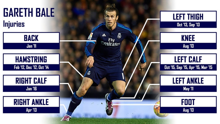 Gareth Bale tra gia vi gong minh khang dinh so 1 anh 2