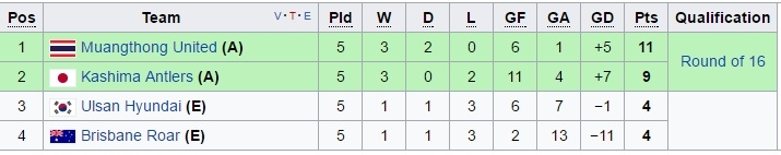 Muangthong làm rạng danh bóng đá Thái Lan ảnh 3 Muangthong lam rang danh bong da Thai Lan anh 3