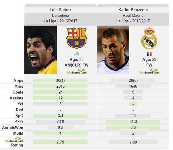 Messi và thành tích khiến các tiền đạo Real xấu hổ ảnh 2 Messi va thanh tich khien cac tien dao Real xau ho anh 2