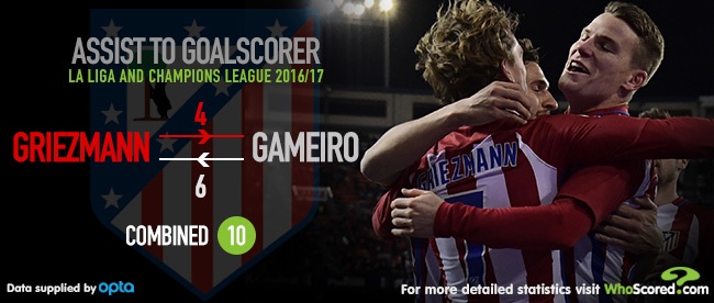 Quên Ronaldo và Messi đi, giờ là thời của Griezmann ảnh 3 Quen Ronaldo va Messi di, gio la thoi cua Griezmann anh 3