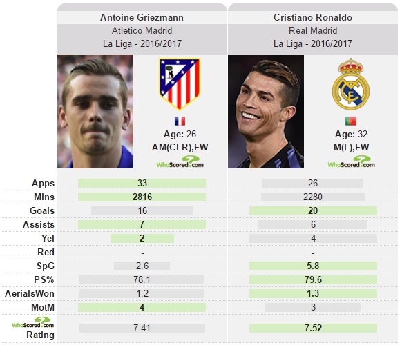 Quên Ronaldo và Messi đi, giờ là thời của Griezmann ảnh 2 Quen Ronaldo va Messi di, gio la thoi cua Griezmann anh 2