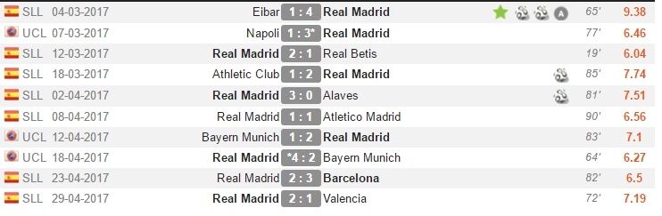 Sau Bale,  toi Benzema thanh nan nhan cua Ronaldo anh 2