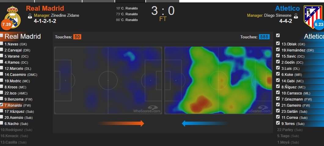 Ronaldo đập tan thị phi bằng bằng chứng của mình ảnh 2 Ronaldo dap tan thi phi bang bang chung cua minh anh 2