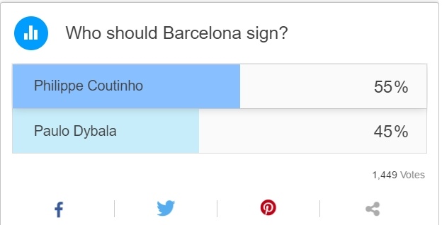 Nội bộ Barca bị nghi đấu đá vì kế hoạch chuyển nhượng ảnh 2 Noi bo Barca bi nghi dau da vi ke hoach chuyen nhuong anh 2
