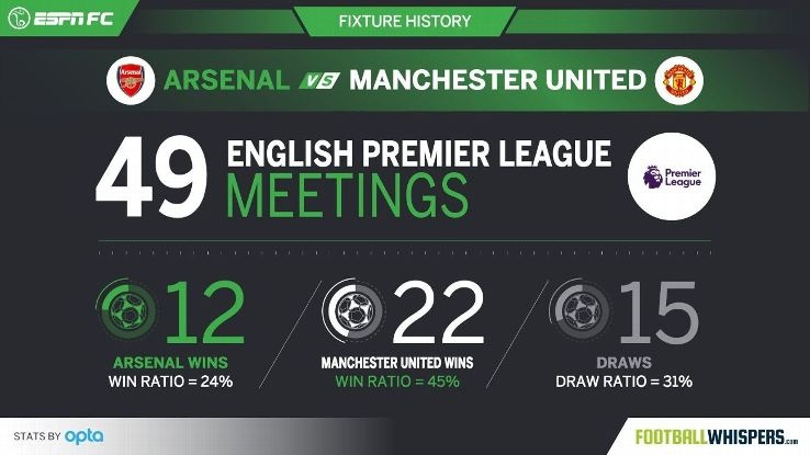 Arsenal vs MU ảnh 2 Arsenal vs MU anh 2