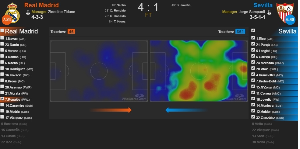 Ngay cả khi sa sút, Ronaldo vẫn khiến thế giới chú ảnh 3 Ngay ca khi sa sut, Ronaldo van khien the gioi chu anh 3