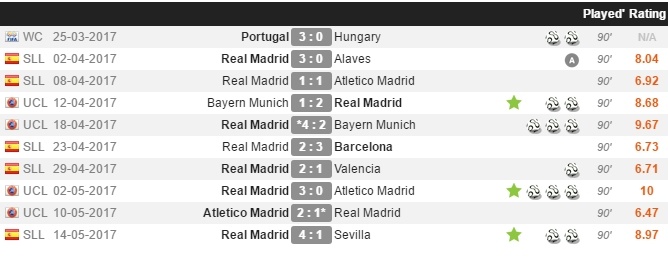 Ngay cả khi sa sút, Ronaldo vẫn khiến thế giới chú ảnh 4 Ngay ca khi sa sut, Ronaldo van khien the gioi chu anh 4