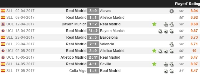 Ronaldo càng vĩ đại nhờ cơ thể 'mỏng' hơn ảnh 3 Ronaldo cang vi dai nho co the 'mong' hon anh 3