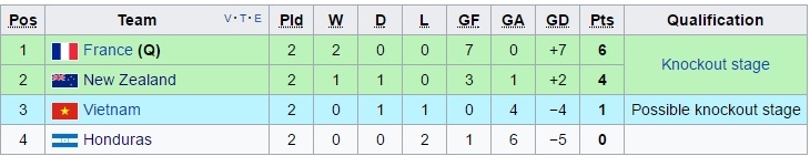 Kich ban nao cho doi U20 Viet Nam? anh 1