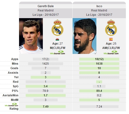 Ronaldo tiên phong đòi loại Gareth Bale khỏi trận gặp Juventus ảnh 2 Ronaldo tien phong doi loai Gareth Bale khoi tran gap Juventus anh 2