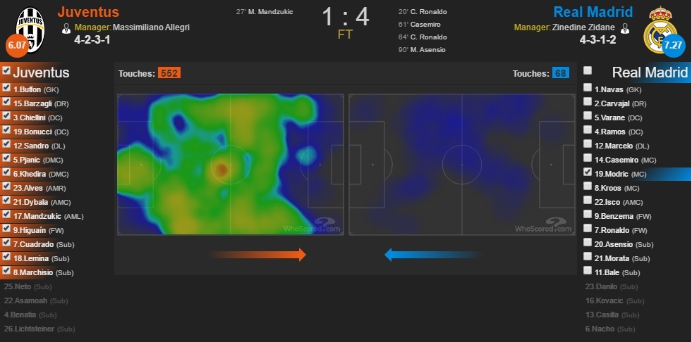 Ronaldo xuat sac,  nhung dung quen Luka Modric anh 1