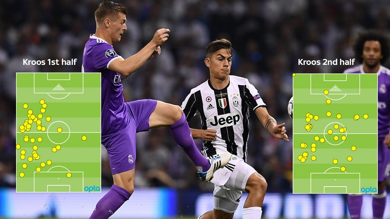 Juventus 'chet' vi mac bay Real Madrid anh 1