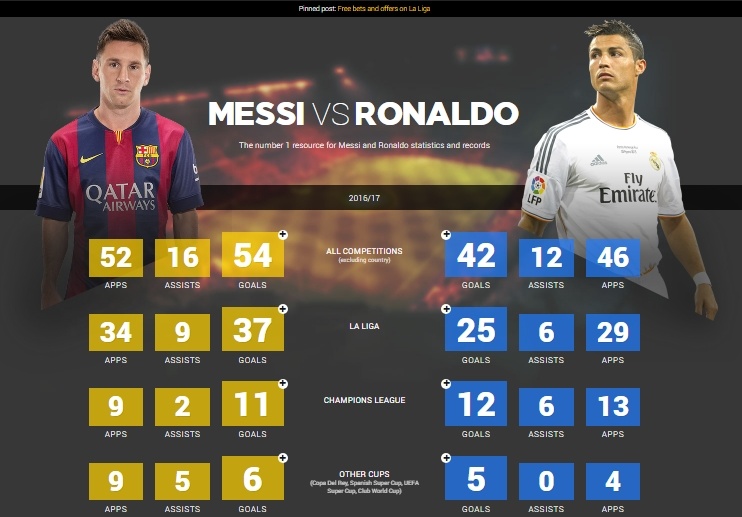 Ronaldo biến Real Madrid thành giáo đường của riêng mình ảnh 4 Ronaldo bien Real Madrid thanh giao duong cua rieng minh anh 4