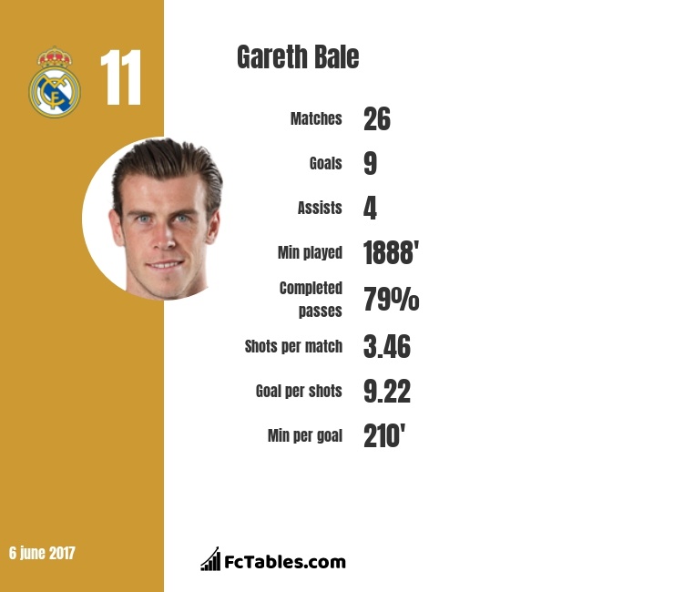 'Để được như Ronaldo, Gareth Bale nên tới MU' ảnh 3 'De duoc nhu Ronaldo, Gareth Bale nen toi MU' anh 3