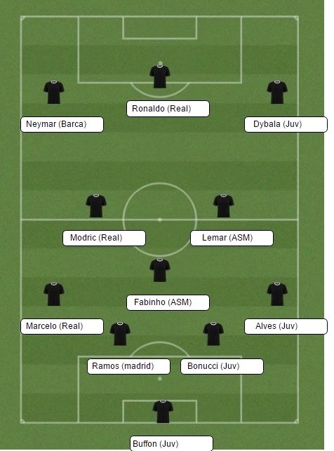 Bao Phap: Messi phai du bi trong doi hinh hay nhat Champions League anh 1