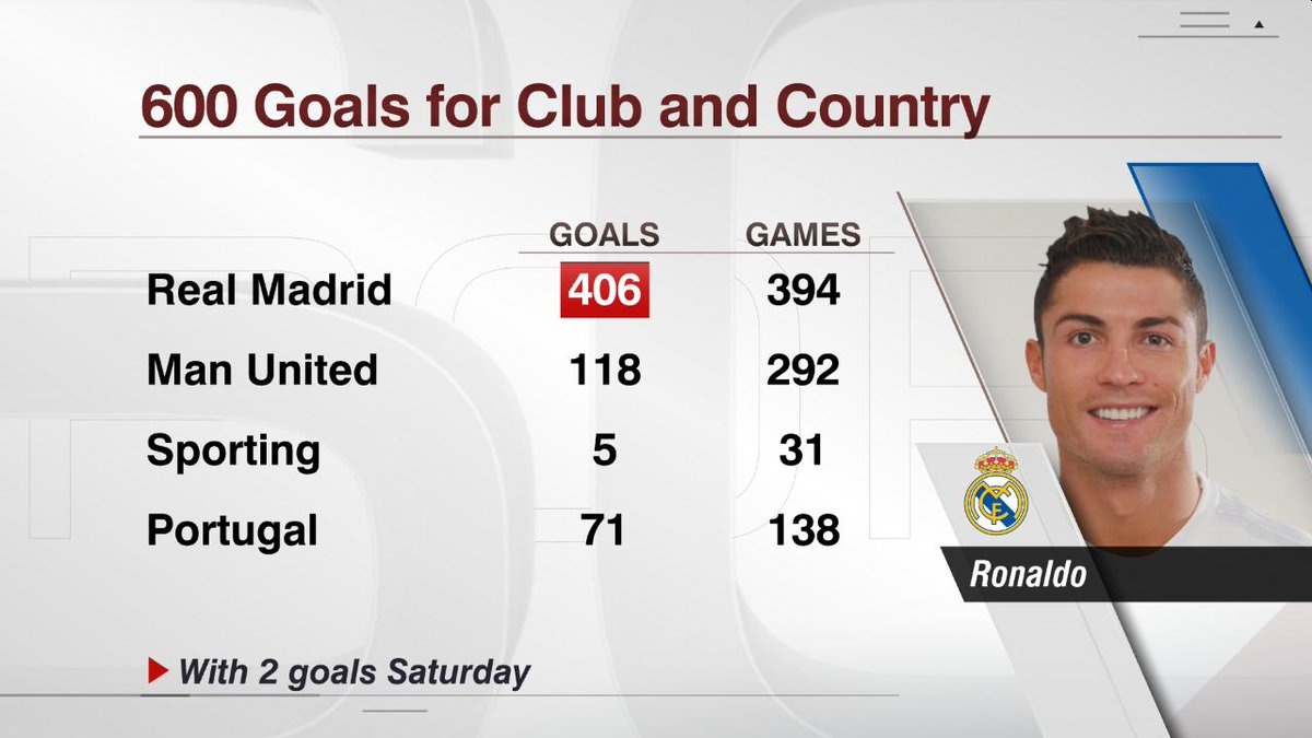 Kịch bản nào chờ Ronaldo sắp tới? ảnh 2 Kich ban nao cho Ronaldo sap toi? anh 2