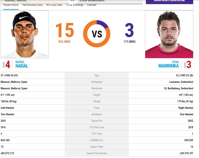 Nadal,  co diem 10 cho chang trai dot toan? anh 4