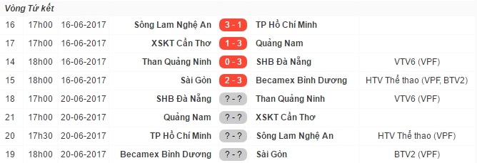 Sai Gon thua Binh Duong anh 15