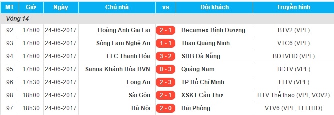 Khan gia Duc nghi sau sau tran Sai Gon thang Can Tho? anh 10