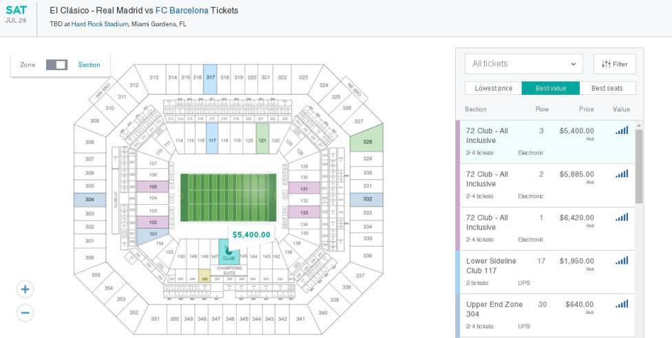 Vé trận Real - Barca được đẩy lên 10.000 USD ảnh 2 Ve tran Real - Barca duoc day len 10.000 USD anh 2