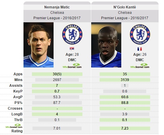 Voi Matic,  MU nam trong tay thien menh vo dich anh 4