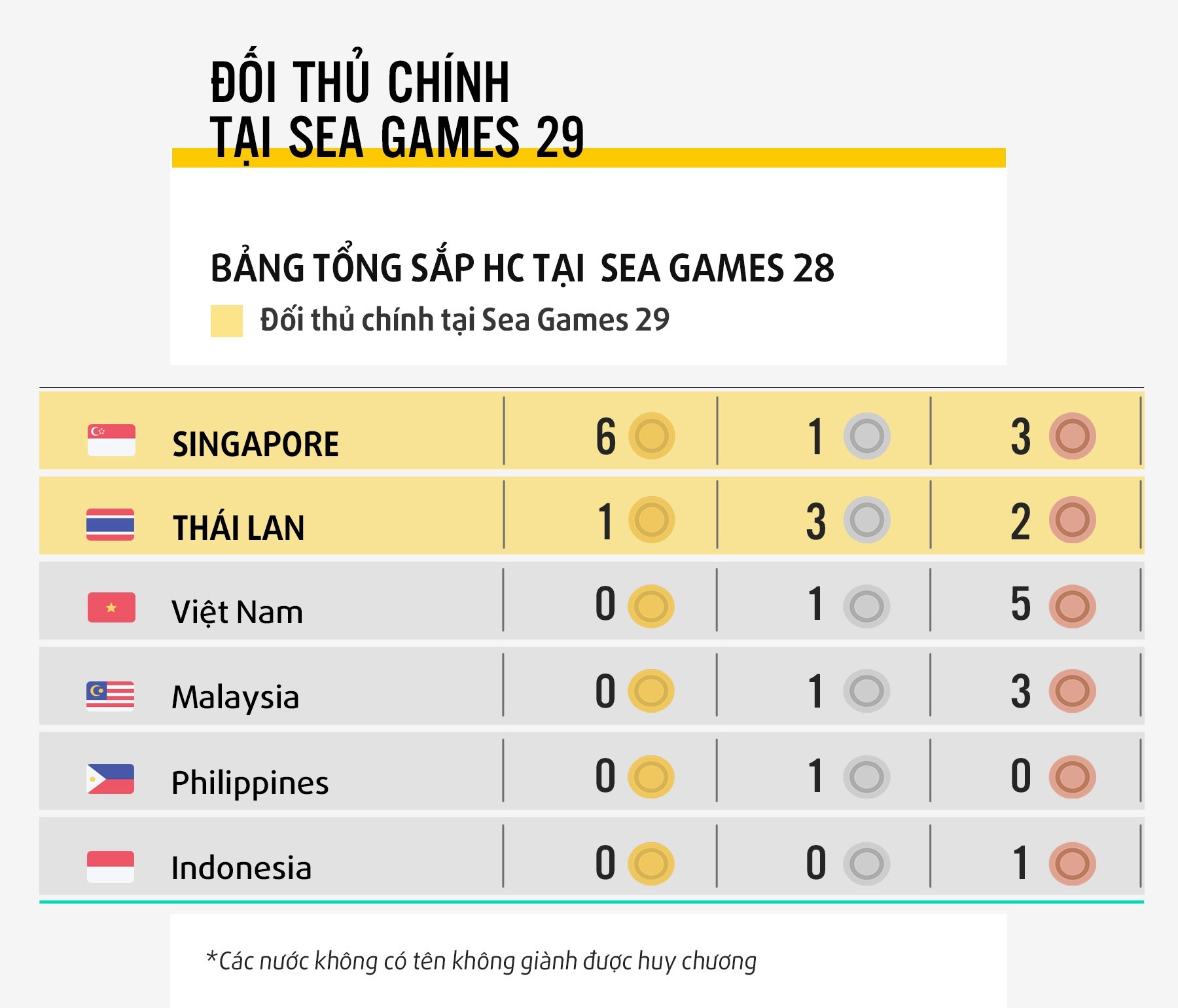 Bong ban tai SEA Games 29 anh 3
