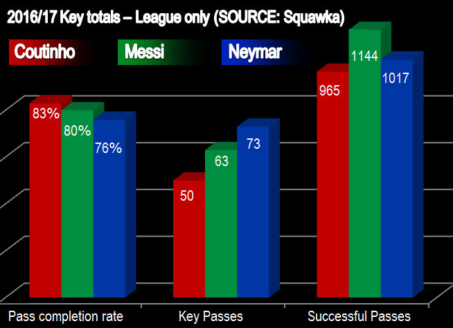 Philippe Coutinho, vì tiền hóa loạn thần ảnh 2 Philippe Coutinho, vi tien hoa loan than anh 2