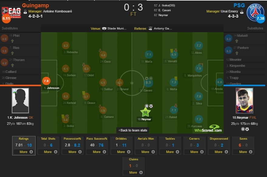 Neymar: Roi Barca dau co nghia tan the anh 1