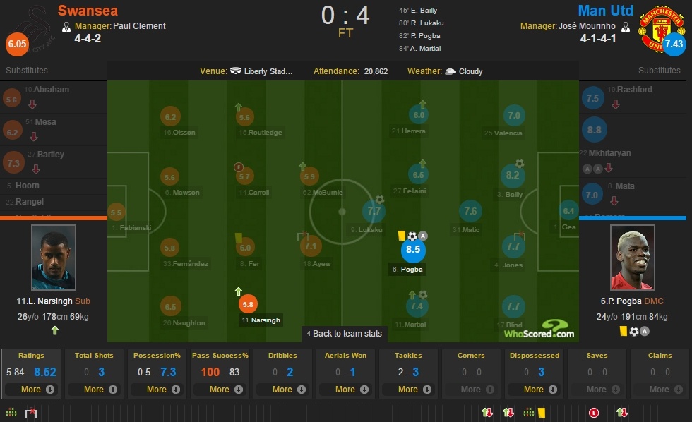 Dấu hỏi Ander Herrera trong ngày MU đại thắng ảnh 4 Dau hoi Ander Herrera trong ngay MU dai thang anh 4