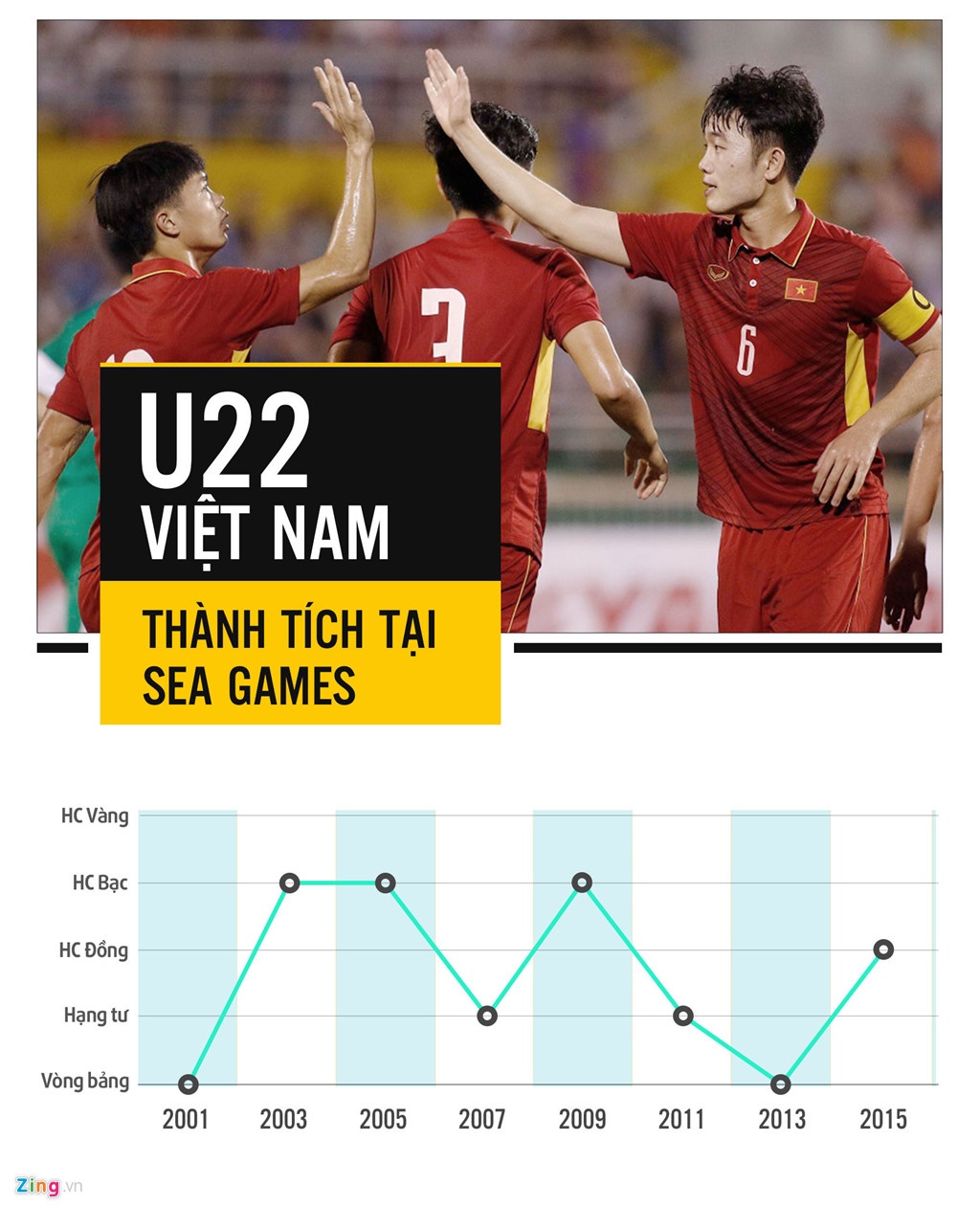 U22 Việt Nam vs U22 Indonesia: Công Phượng nên học Ronaldo mà thay đổi ảnh 5 U22 Viet Nam vs U22 Indonesia: Cong Phuong nen hoc Ronaldo ma thay doi anh 5
