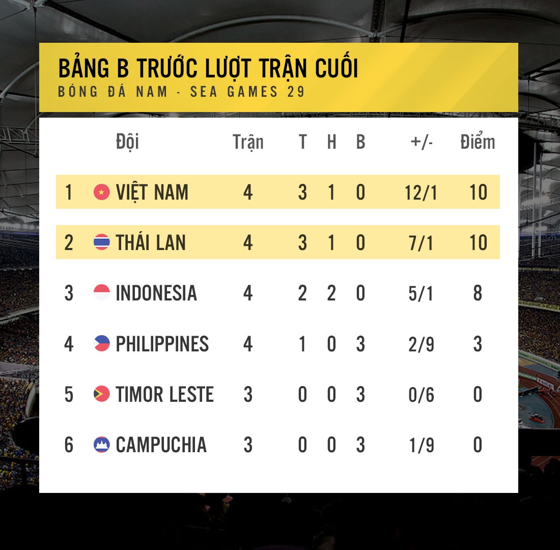 Bao Thai muon hinh anh Bo Dao Nha len day cot cho U22 Thai Lan anh 3