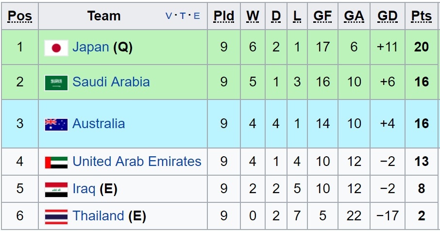 Xac dinh doi thu 2 cua chau A du World Cup 2018 anh 4
