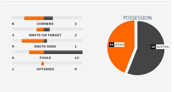 Xac dinh doi thu 2 cua chau A du World Cup 2018 anh 2