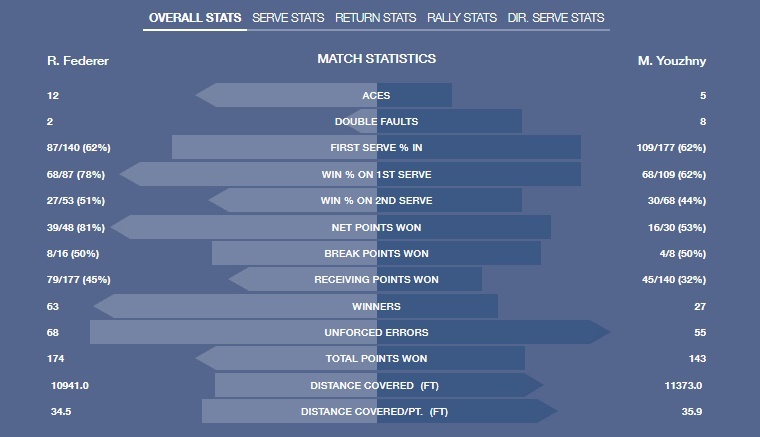 Federer vào vòng 3 US Open 2017 với nhiều nghi vấn ảnh 2 Federer vao vong 3 US Open 2017 voi nhieu nghi van anh 2