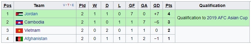 Hoang Thinh chi ra dieu dang lo ngai truoc tran Viet Nam dau Campuchia anh 2