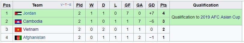 HLV Campuchia doc vi tuong tan cau thu Viet Nam anh 3