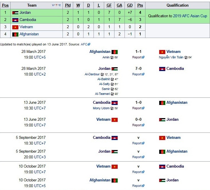 HLV tuyen Viet Nam an tam va diem yeu doi nha truoc gio G anh 3