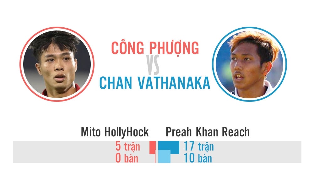 Cong Phuong dau Chan Vathanaka: Ke tam lang, nguoi nua can hinh anh