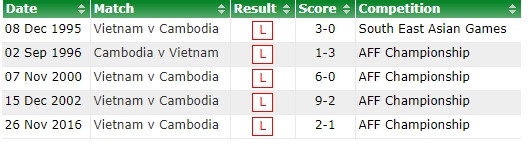 Cong Phuong dau Chan Vathanaka: Ke 9,  nguoi 10 anh 4