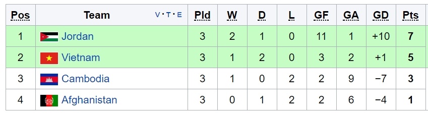 Cai hay trong su xau xi cua tuyen Viet Nam anh 4