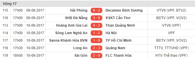 Cau thu Thanh Hoa va Sai Gon giat cho,  de co tren san Thong Nhat anh 12