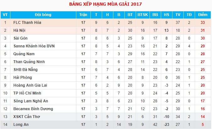 Cau thu Thanh Hoa va Sai Gon giat cho,  de co tren san Thong Nhat anh 13