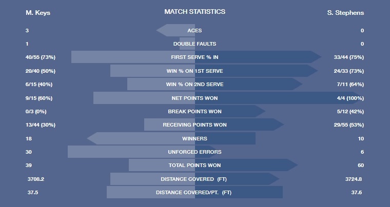 Vô địch US Open,  Sloane Stephens khép lại chuyện cổ tích có hậu ảnh 3 Vo dich US Open,  Sloane Stephens khep lai chuyen co tich co hau anh 3