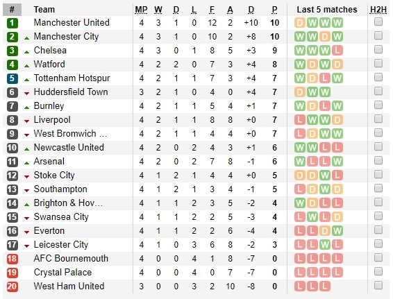 Premier League chung kien HLV dau tien bi sa thai anh 2