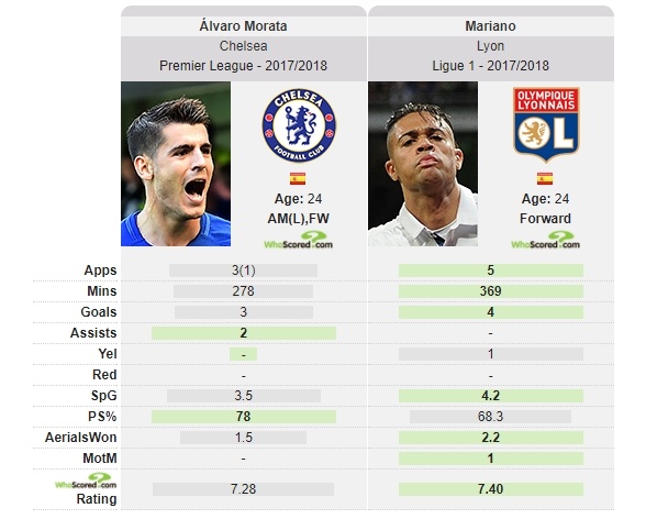 Khủng hoảng, Real Madrid mới nhớ những số 9 bị quên lãng ảnh 3 Khung hoang, Real Madrid moi nho nhung so 9 bi quen lang anh 3