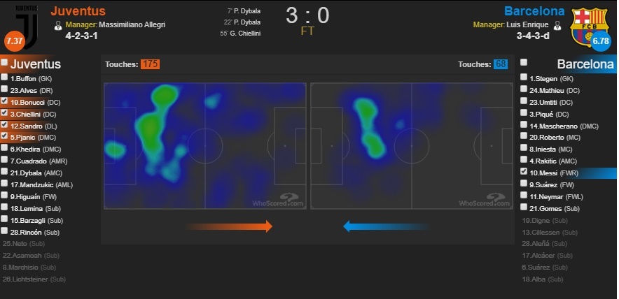 Camp Nou đón Juventus: Chờ Messi phá dớp ảnh 2 Camp Nou don Juventus: Cho Messi pha dop anh 2