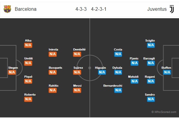 Camp Nou đón Juventus: Chờ Messi phá dớp ảnh 4 Camp Nou don Juventus: Cho Messi pha dop anh 4