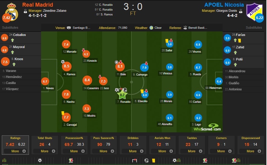 'Cuoc chien' Ronaldo va Messi lai tiep tuc anh 4