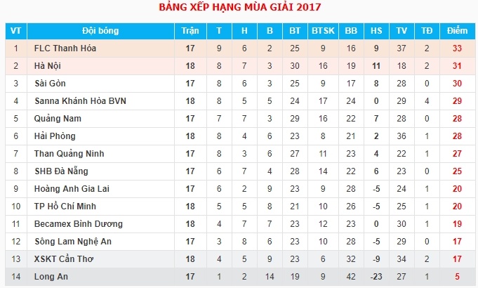 Binh Duong vs Ha Noi anh 10