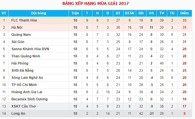 Sài Gòn vs Than Quảng Ninh ảnh 3 Sai Gon vs Than Quang Ninh anh 3